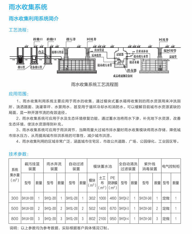 雨水收集系统